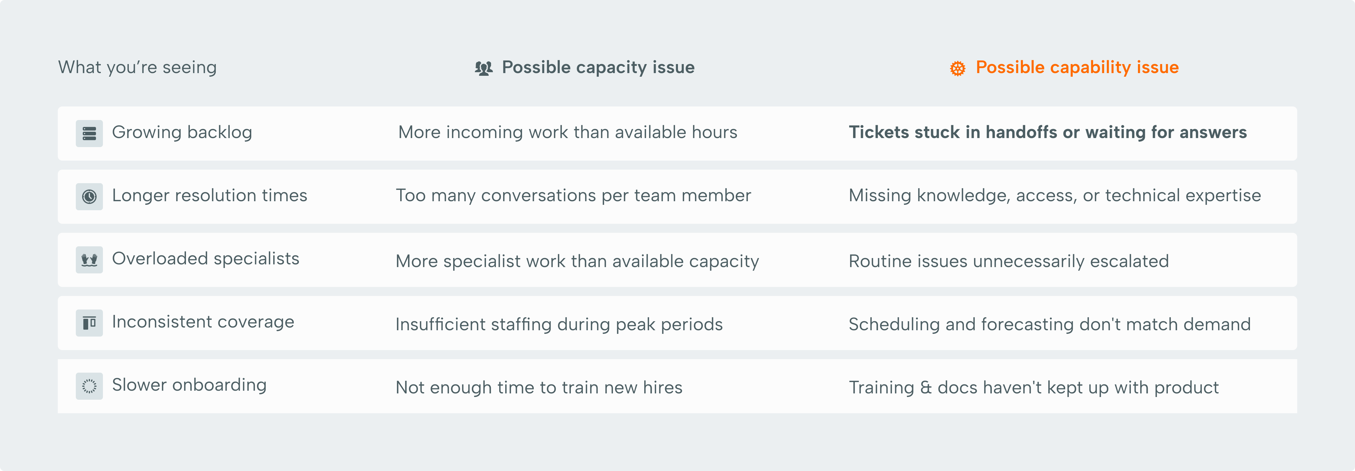 saas_cx_capacity_vs_capability