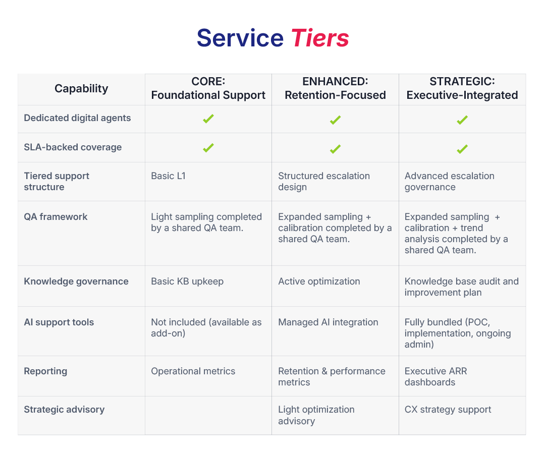 Service Tiers