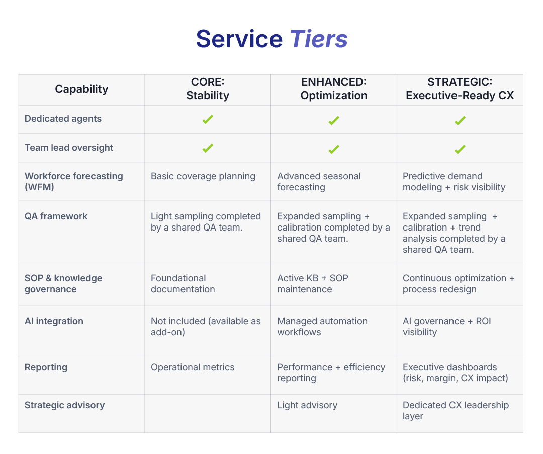 Service Tiers