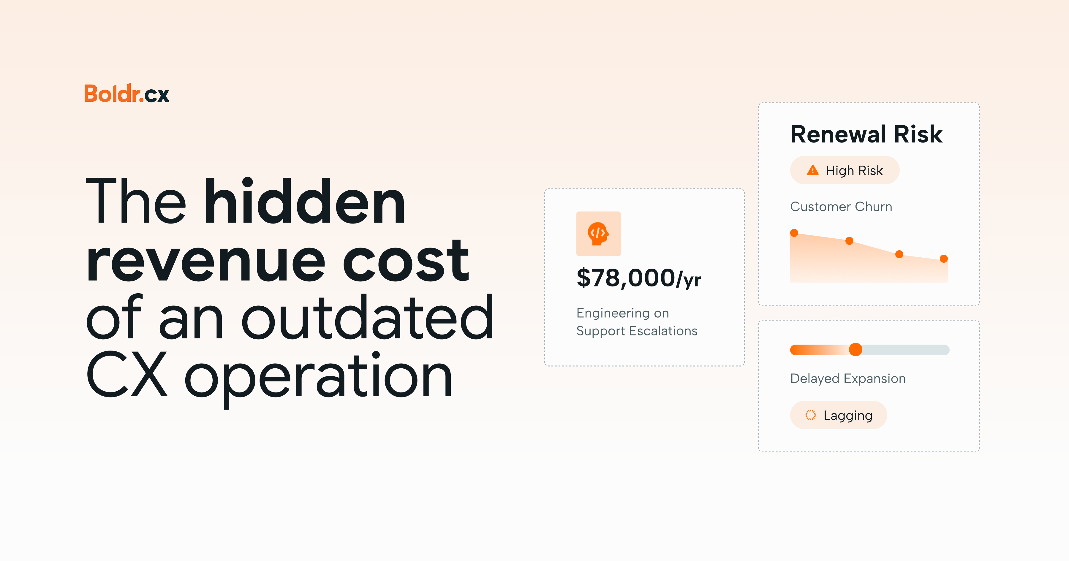 SaaS CX revenue