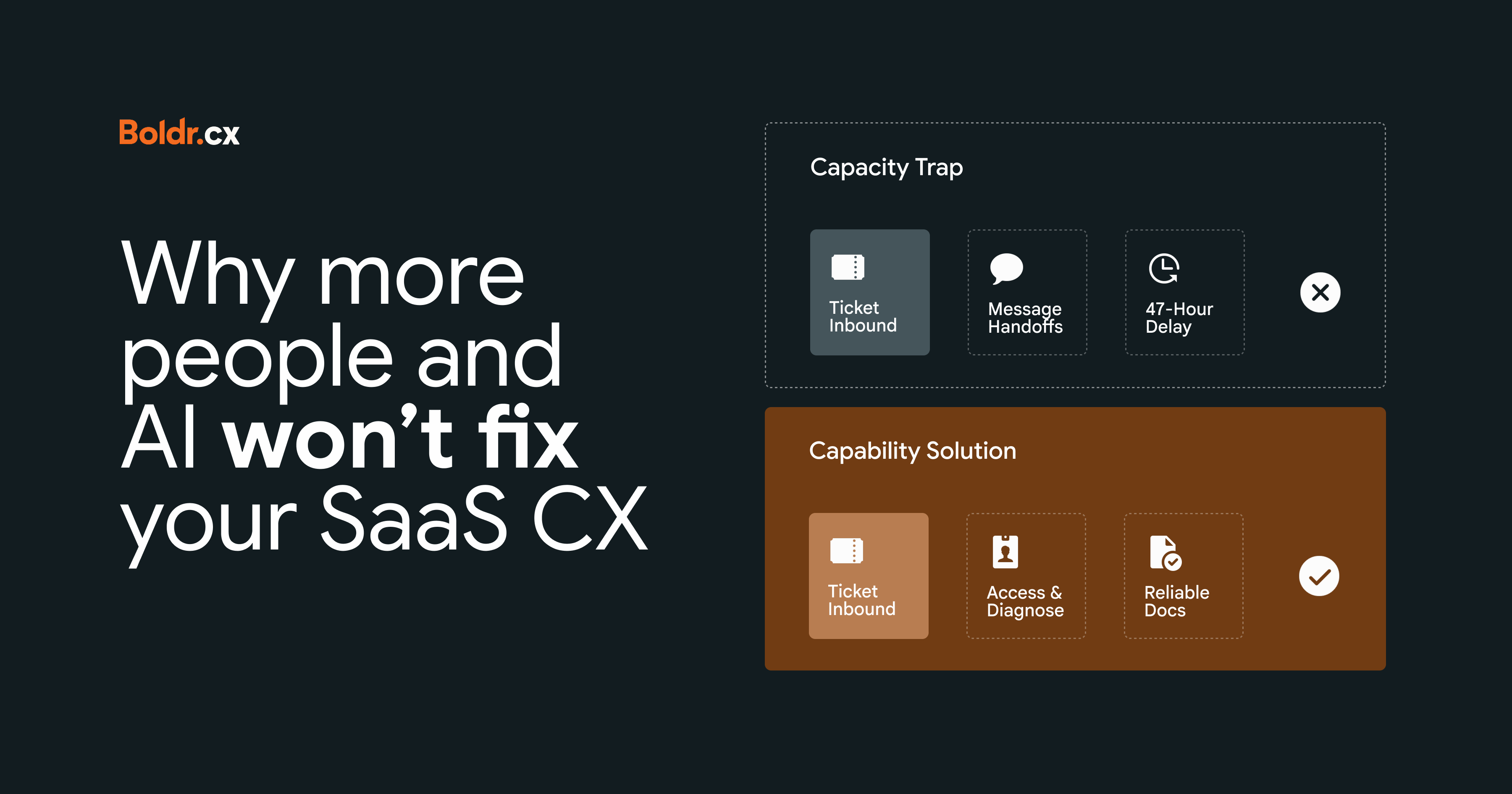 SaaS CX scaling